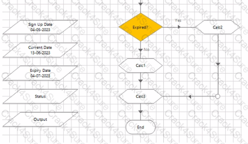 AD01 question answer